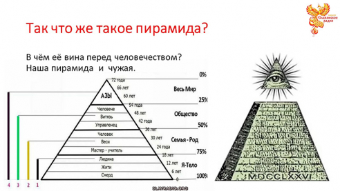 Пирамиды власти. Наша и чужая